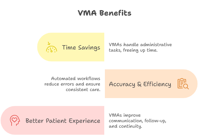 increase-practice-efficiency-virtual-medical-assistants