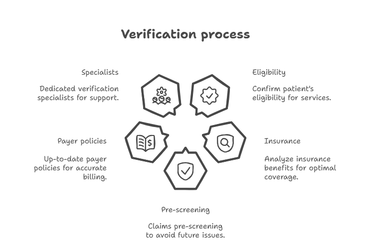 insurance-verification-for-happier-practice