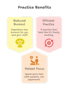 roi-virtual-medical-assistant-practice