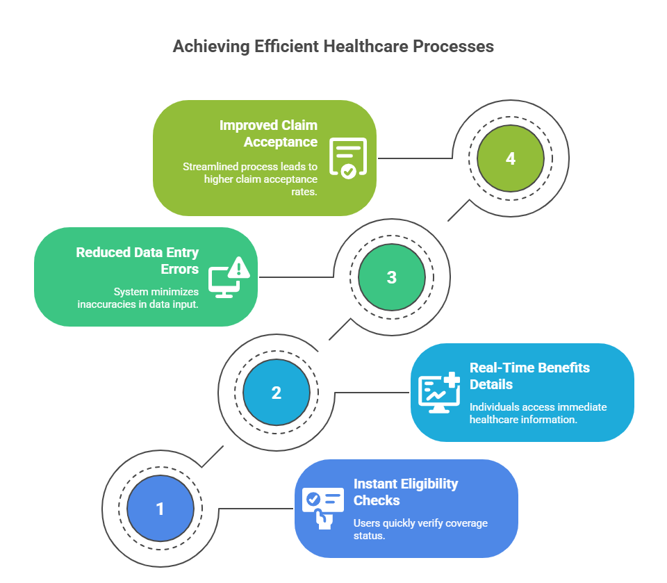insurance-verification-cost-savings