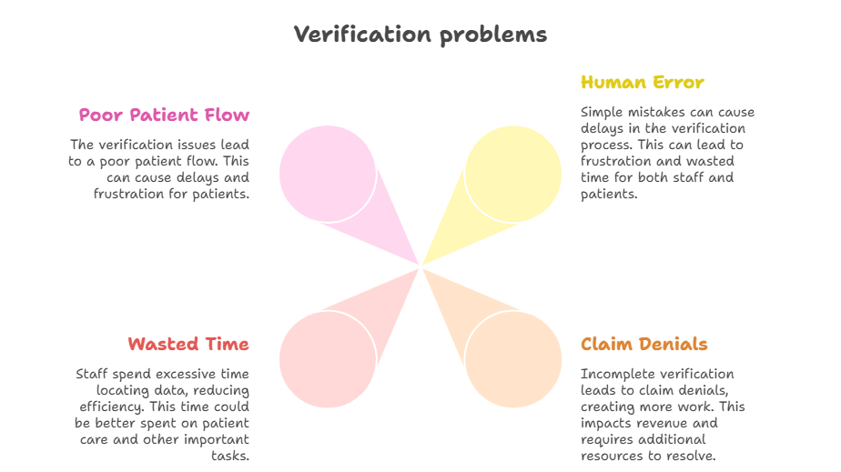 real-time-insurance-eligibility-verification