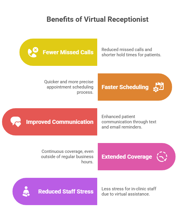 outsourced-virtual-medical-receptionists