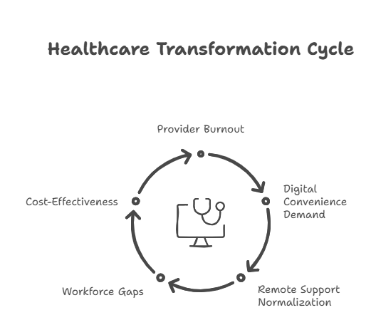virtual-medical-assistants-personal-care