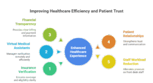 proactive-insurance-verification-patient-trust