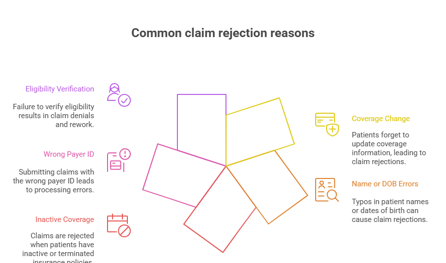 insurance-mismatch-claim-rejection