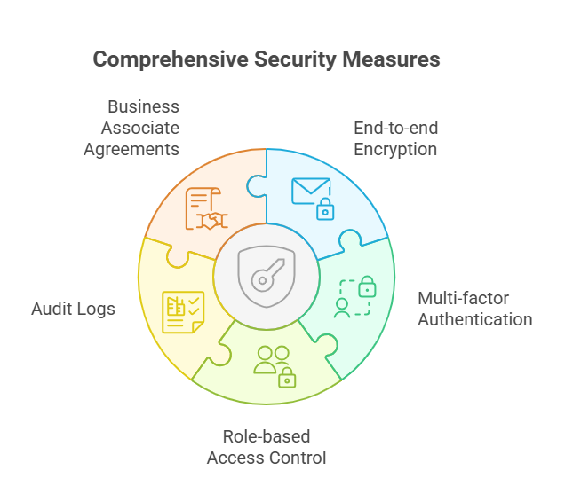 hipaa-compliant-vmas-trust-data-security