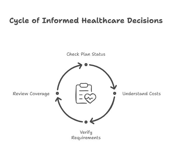 insurance-verification-before-visit