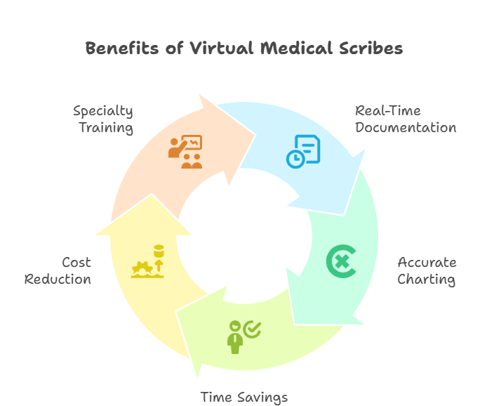 virtual-medical-scribing-outsourcing