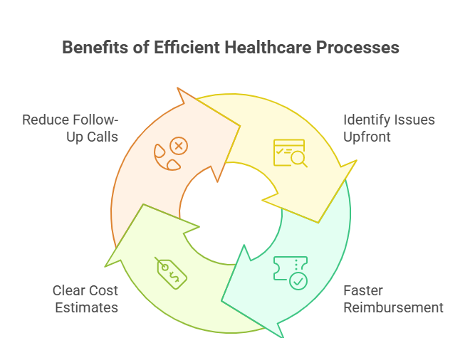 Insurance Verification Workflow in Healthcare