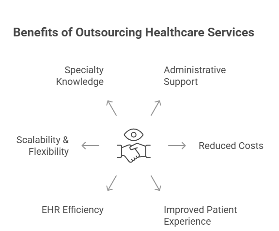 virtual-medical-assistant-healthcare-practice