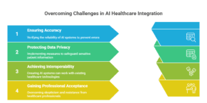 ai-virtual-assistants-in-hospitals
