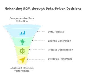 reduce-ar-days-in-hospital-billing
