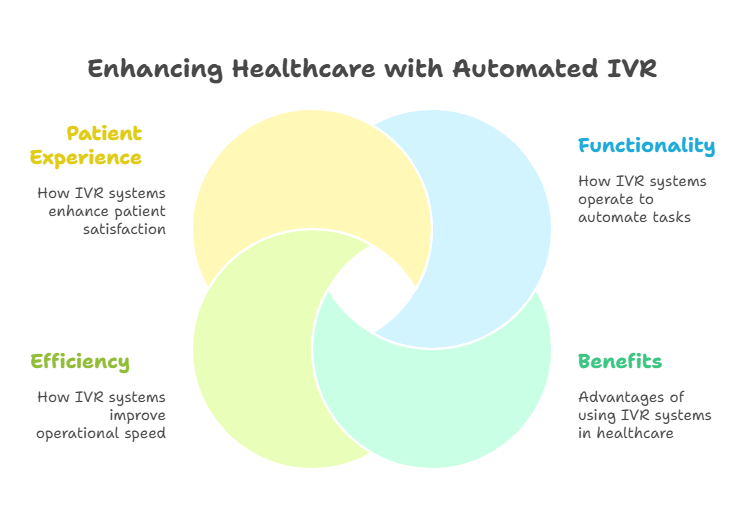 automated-ivr-speed-up-patient-responses-healthcare