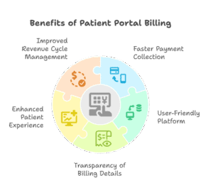 patient-portal-billing-for-faster-hospital-payment-collection
