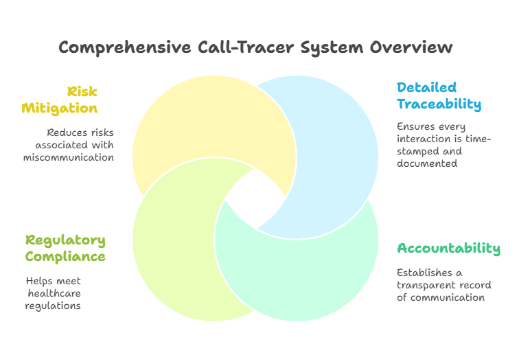 why-call-tracer-traceability-tools-matter-healthcare-communication