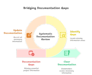 hospital-documentation-gaps-revenue-loss