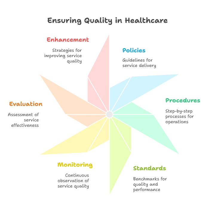 healthcare-quality-assurance-reduces-intake-mistakes