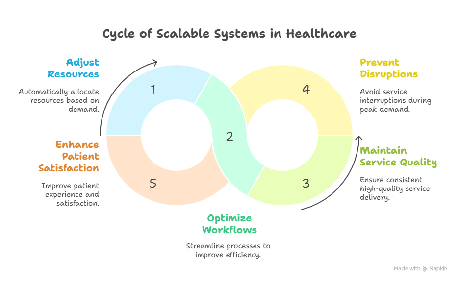 scalable-systems-essential-adapting-fast
