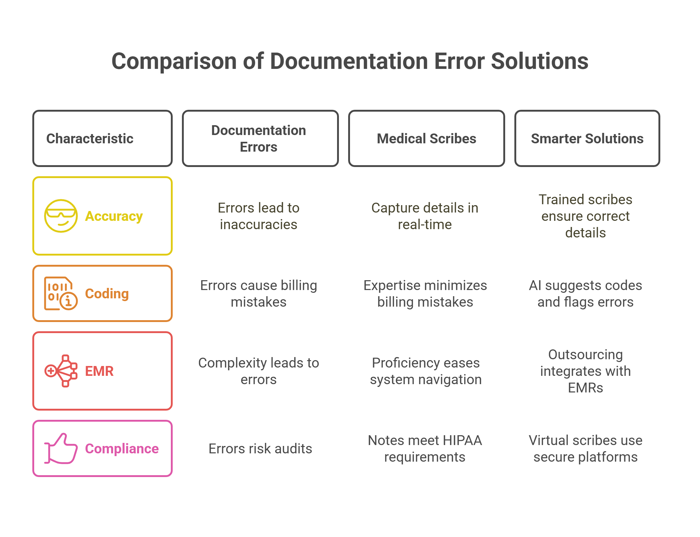 Medical scribe ensuring accurate patient documentation in real-time.