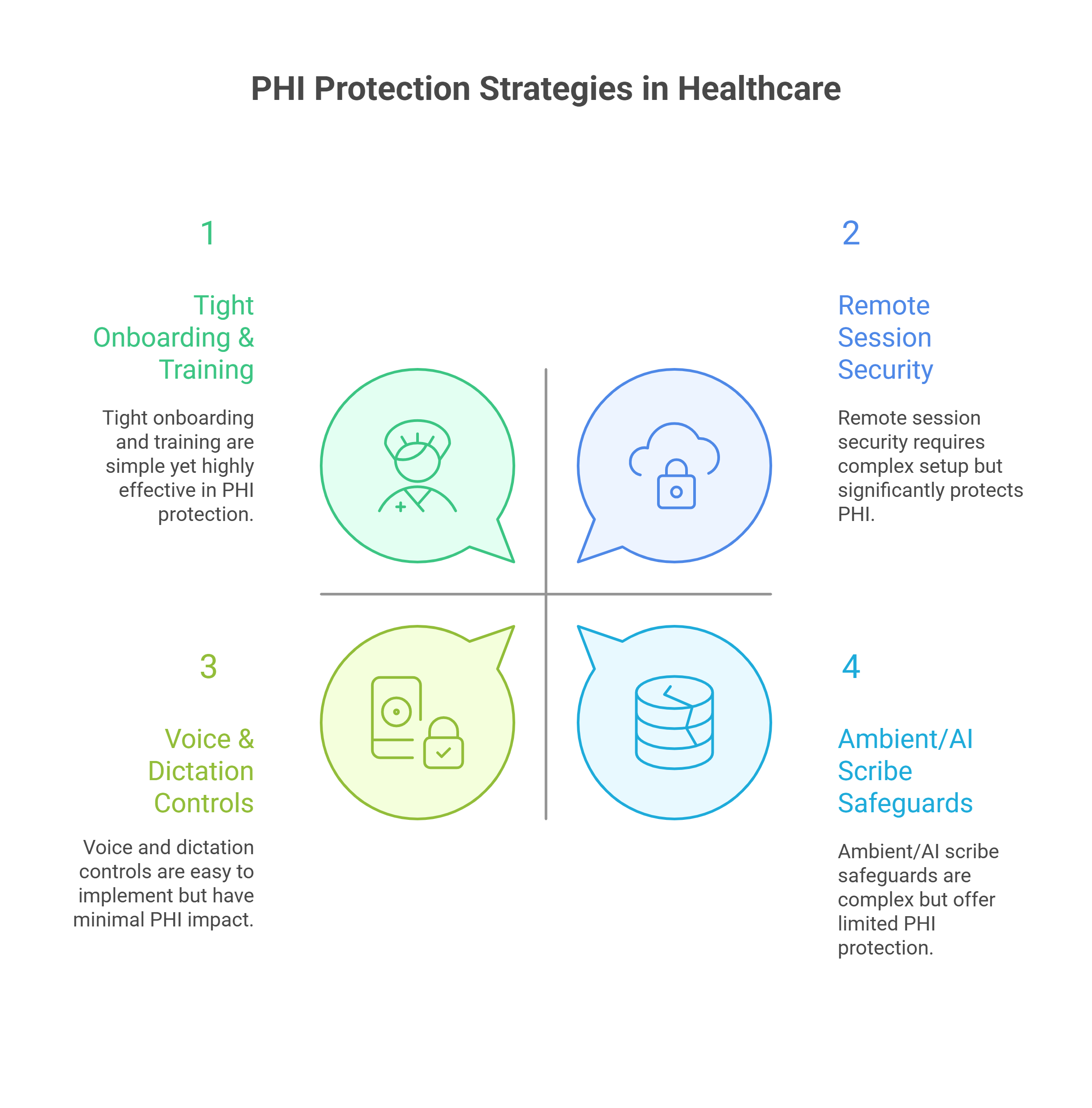 Protecting patient privacy with scribes