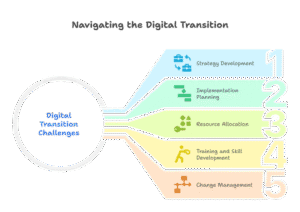 rcm-digital-transformation-hospitals