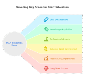 improving-hospital-billing-outcomes-staff-education