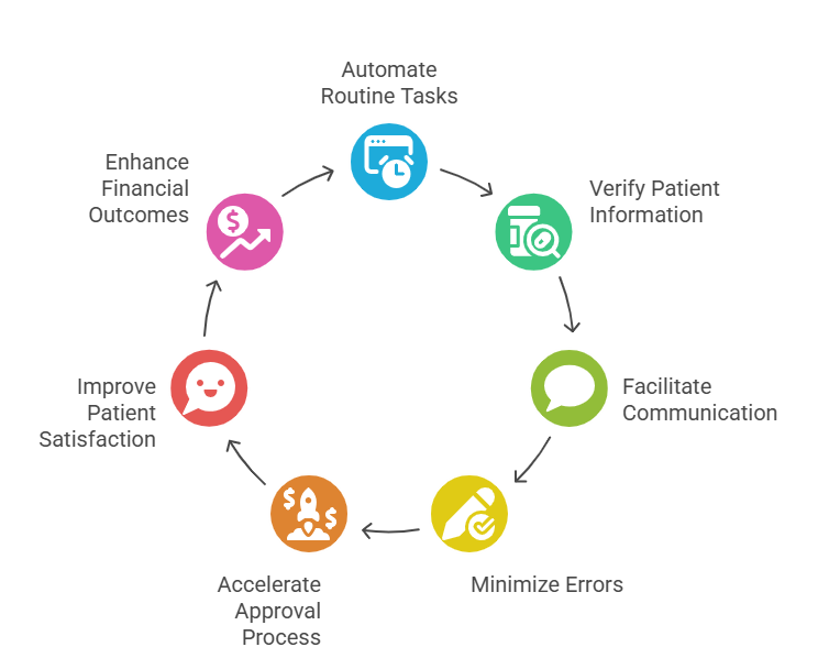 Virtual Medical Assistant for Claims Processing