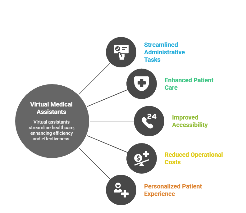 The Rise of Virtual Medical Assistants: