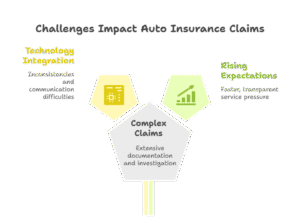 hospital-rcm-challenges-auto-insurance-claim-processing