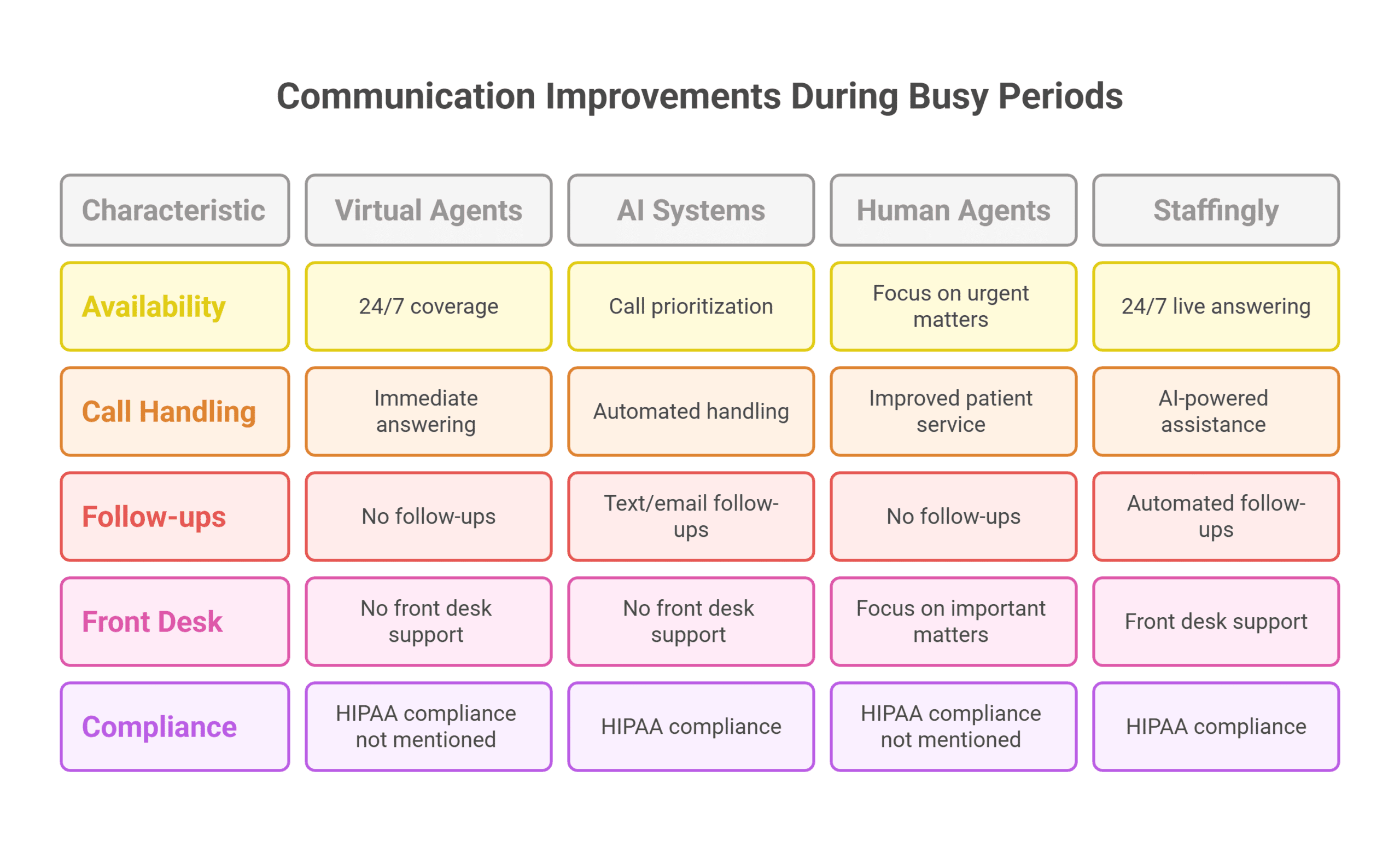 AI and virtual assistants improving healthcare communication during holidays.
