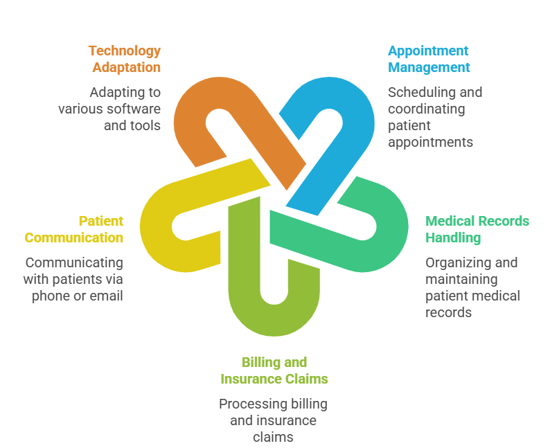 how to choose the right virtual medical assistant