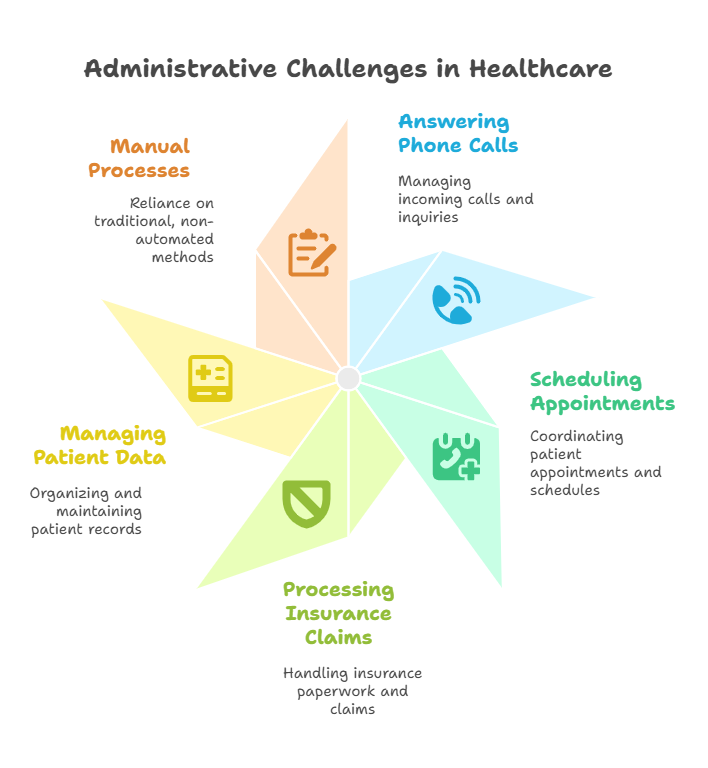 how-ai-and-automation-are-transforming-healthcare-outsourcing