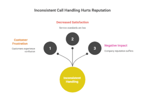 custom-call-scripts-patient-communication