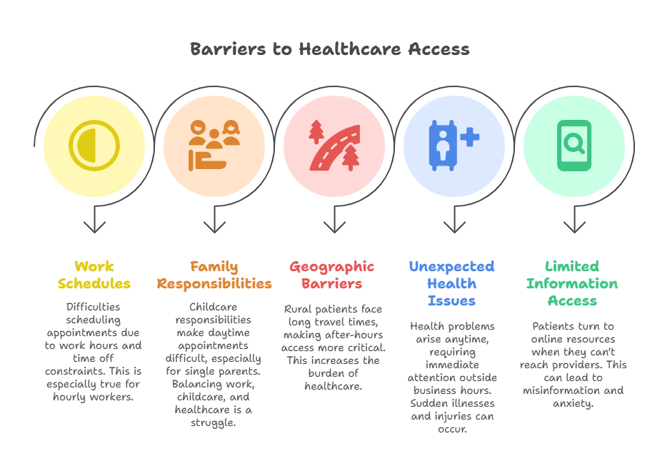 healthcare-providers-support-beyond-office-hours