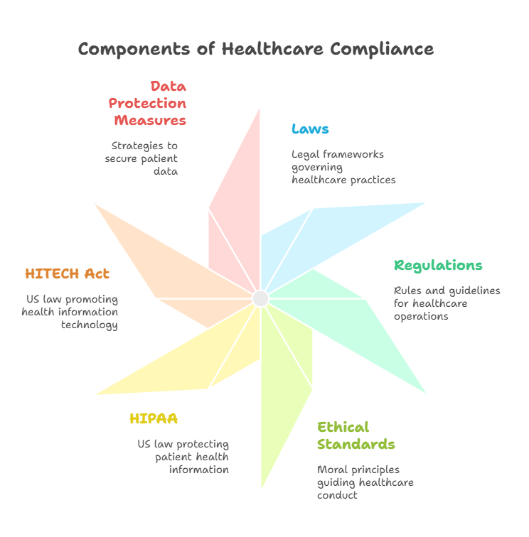 deep-encryption-vetting-healthcare-compliance