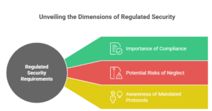 answering-service-security-compliance