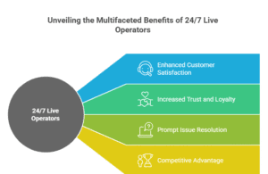 we-went-24-7-live-operators-made-the-difference