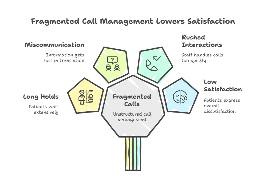 our-patients-thank-agents-call-handling