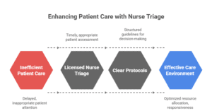 nurse-triage-emergency-calls