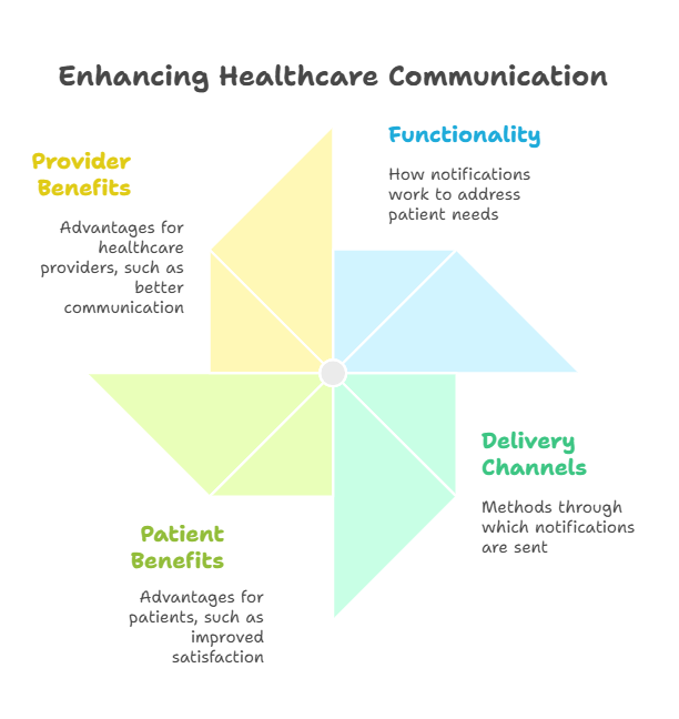 instant-answering-service-notifications-benefit-healthcare