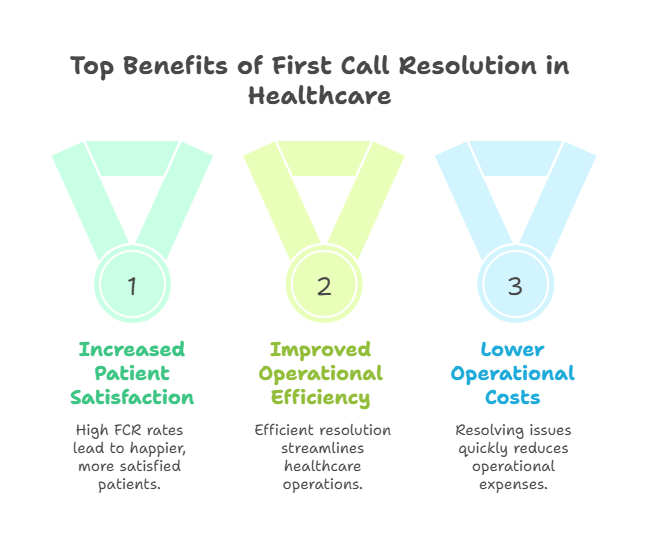 improve-first-call-resolution-healthcare-60-to-90