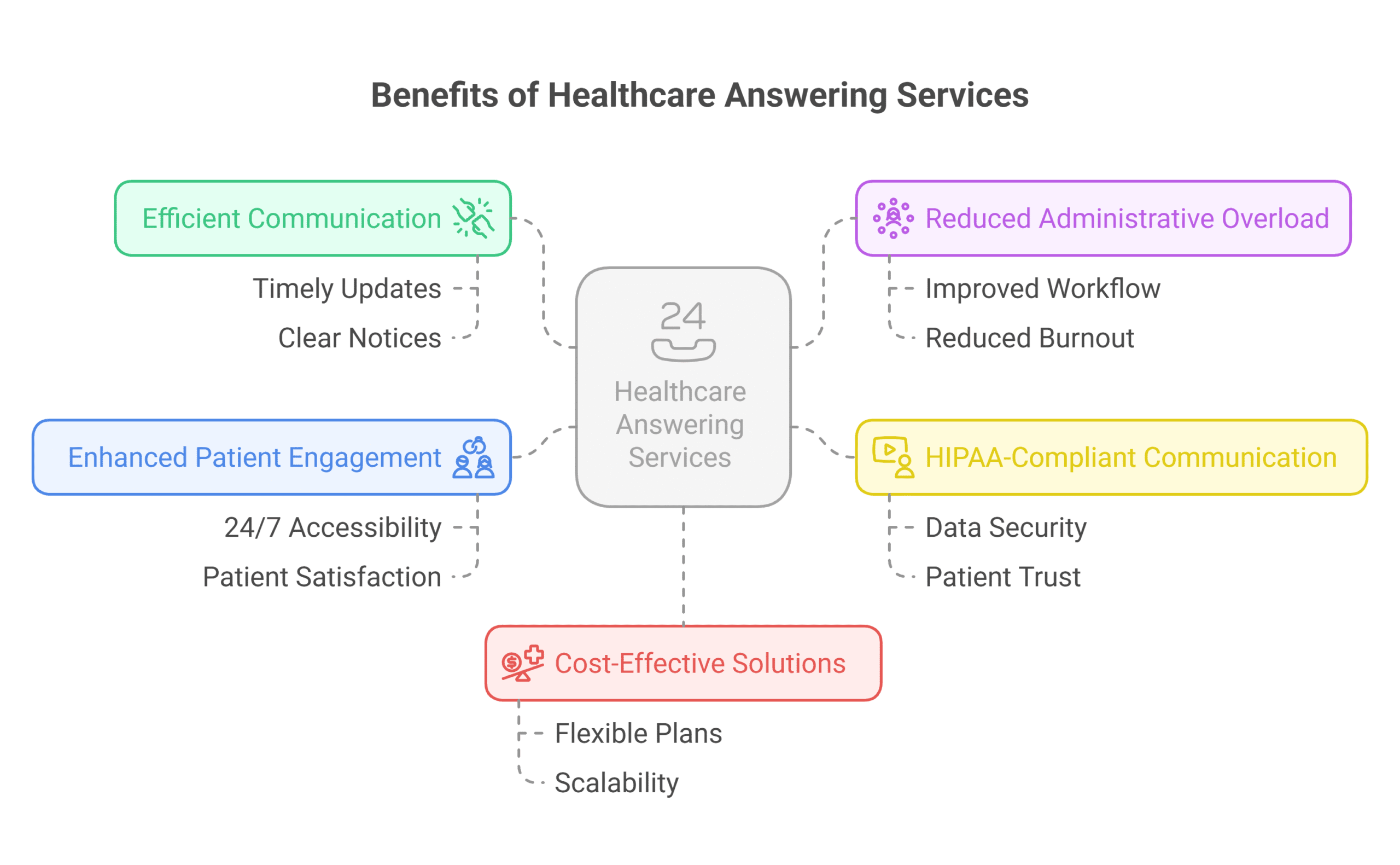 Healthcare Answering Services Streamlining Office Communication