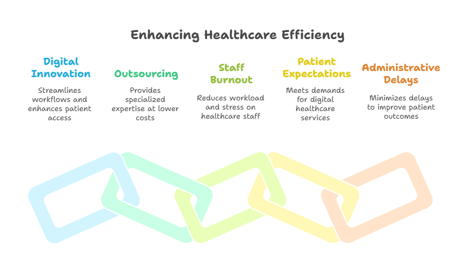 how-digital-healthcare-innovations-transform-patient-outcomes
