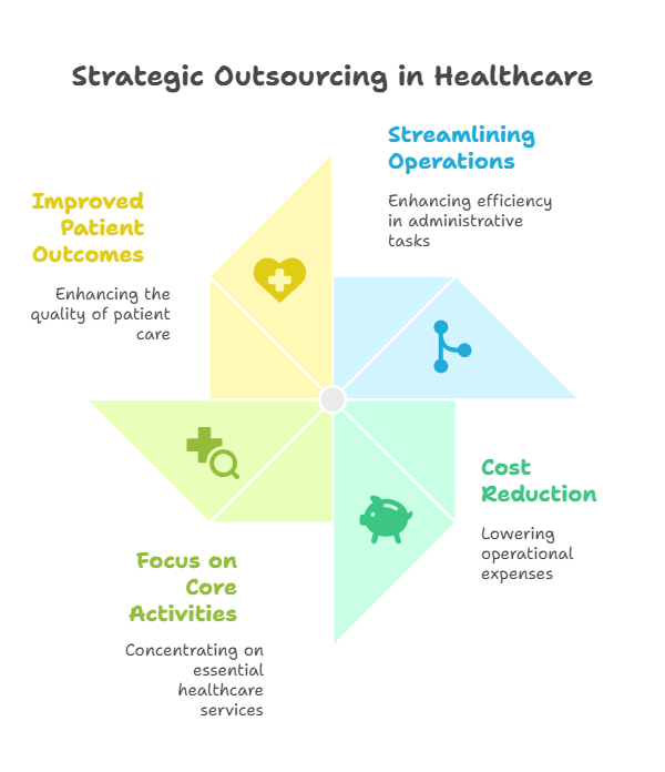 how-outsourcing-services-optimize-healthcare-efficiency
