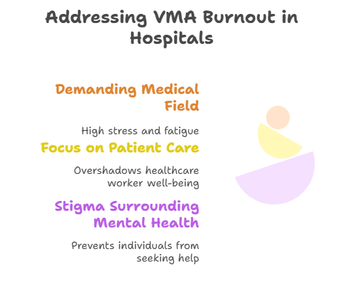 Why Hospitals Overlook VMA Burnout