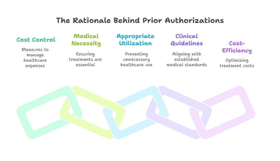 how-prior-authorizations-break-clinics-and-how-to-fix-them