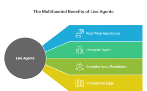 live-agents-vs-ai-patient-triage