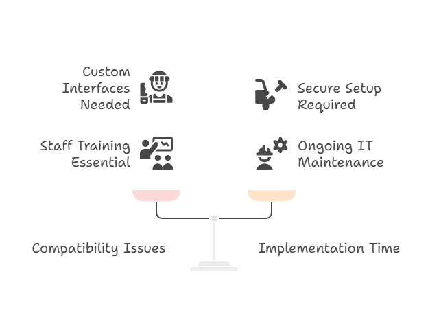 ehr-integration-hipaa-compliant-answering-service