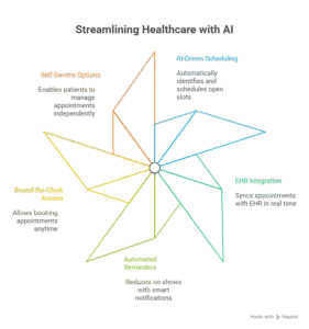 24-7-patient-scheduling-support