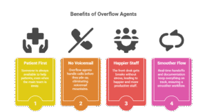 overflow-call-handling-healthcare